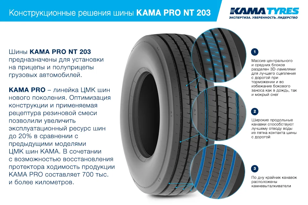 ЦМК шины KAMA PRO NT 203  в Приозерске